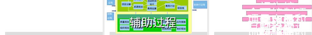 项目生命周期和管理过程PPT课件.ppt