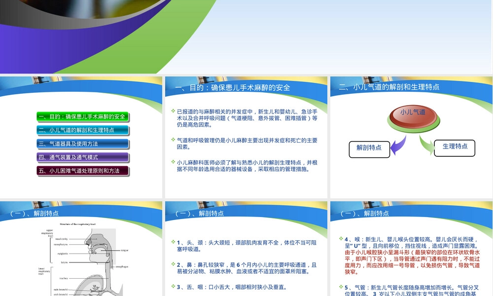 小儿麻醉气道管理PPT课件 副本1.ppt