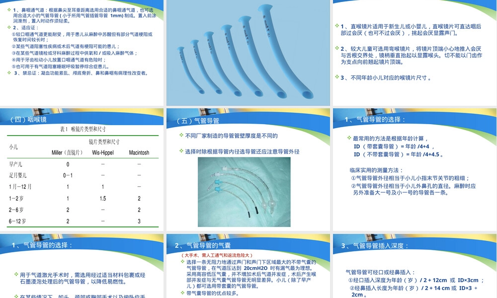 小儿麻醉气道管理PPT课件 副本1.ppt