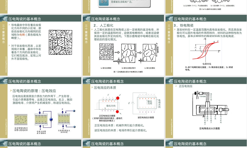 压电陶瓷基础知识PPT课件.ppt