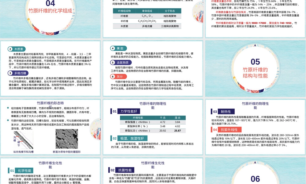 新型纺织材料竹原纤维PPT课件.pptx