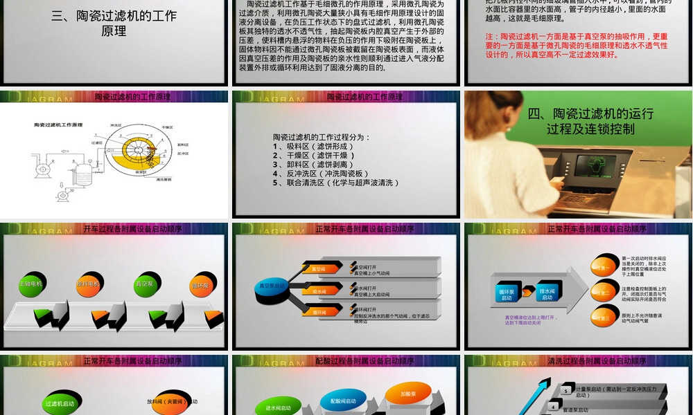 陶瓷过滤机工作原理教学PPT课件.ppt