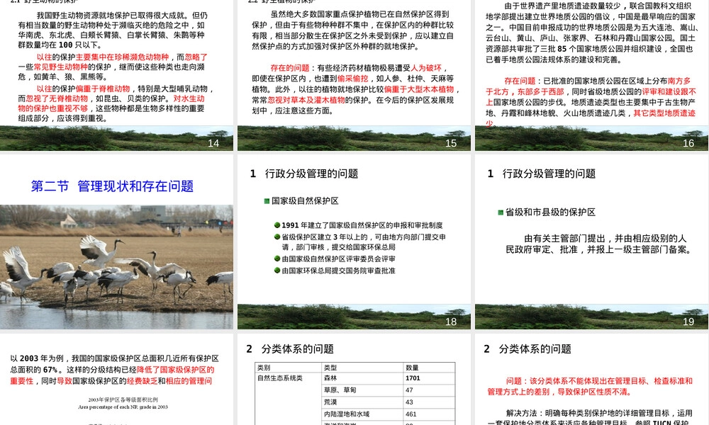 中国自然保护区保护与管理现状教学PPT课件.ppt