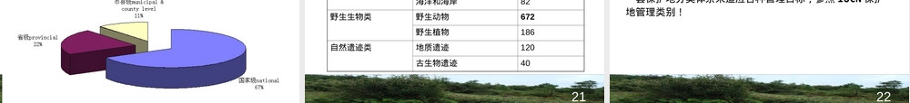 中国自然保护区保护与管理现状教学PPT课件.ppt