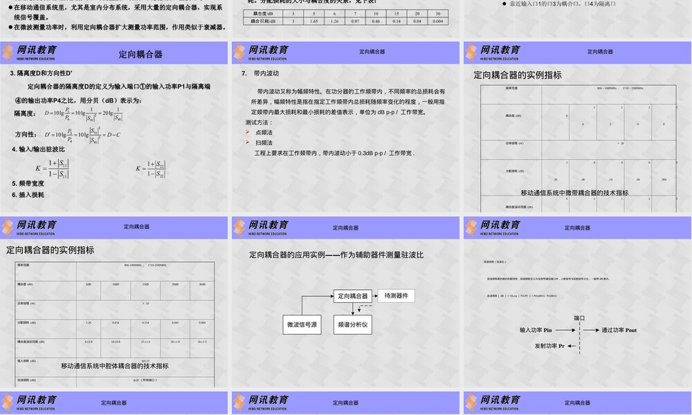 无源器件定向耦合器特性与技术指标PPT课件.ppt