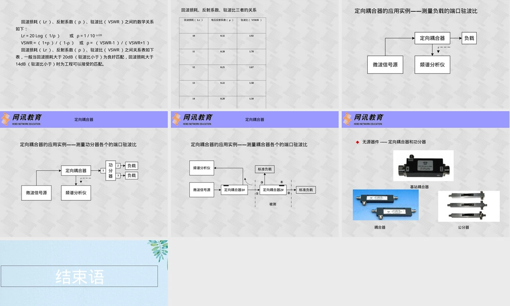 无源器件定向耦合器特性与技术指标PPT课件.ppt