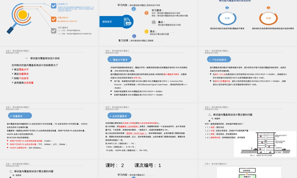 移动通信室内覆盖工程规划设计PPT课件.pptx