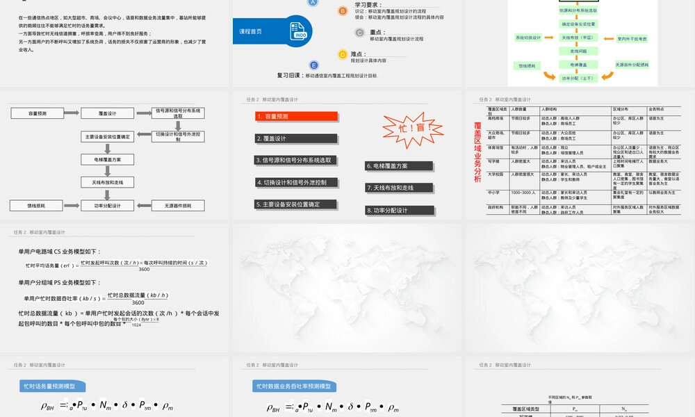 移动通信室内覆盖工程规划设计PPT课件.pptx