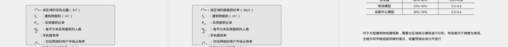 移动通信室内覆盖工程规划设计PPT课件.pptx
