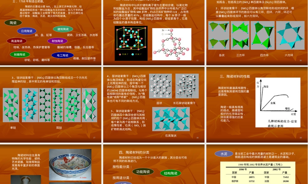 陶瓷材料介绍PPT课件.ppt