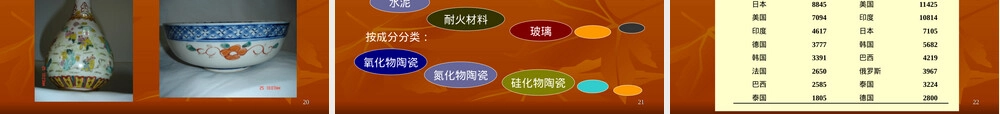 陶瓷材料介绍PPT课件.ppt