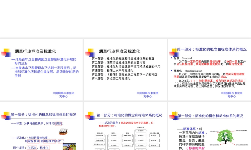 烟草行业标准与标准化管理PPT课件.ppt