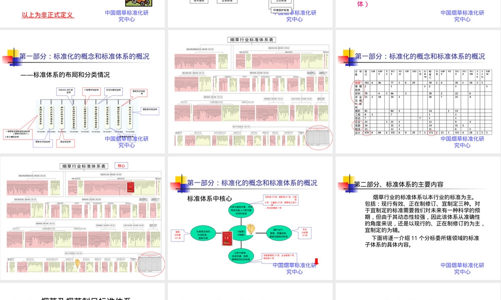 烟草行业标准与标准化管理PPT课件.ppt