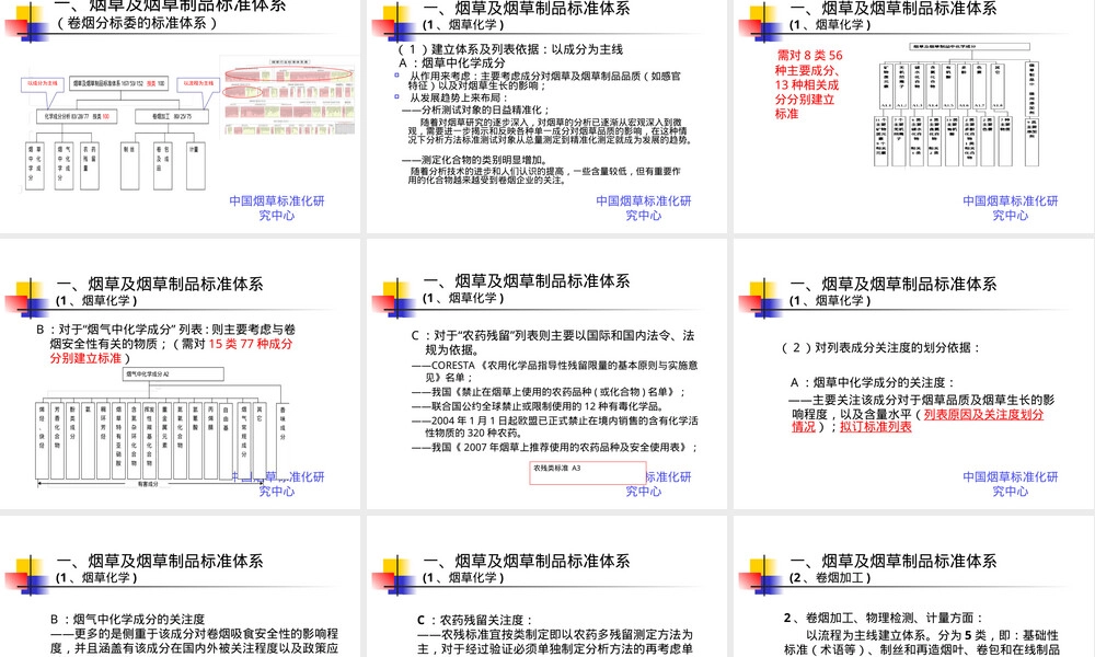 烟草行业标准与标准化管理PPT课件.ppt