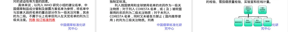 烟草行业标准与标准化管理PPT课件.ppt