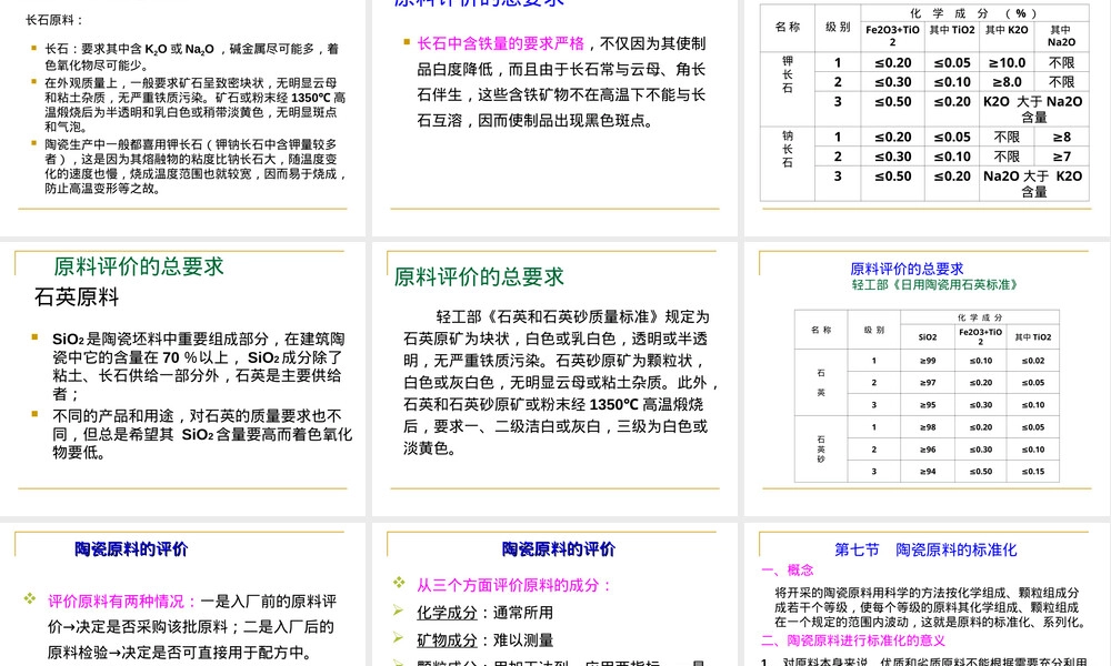 陶瓷工艺学原料质量评价与要求PPT课件.ppt