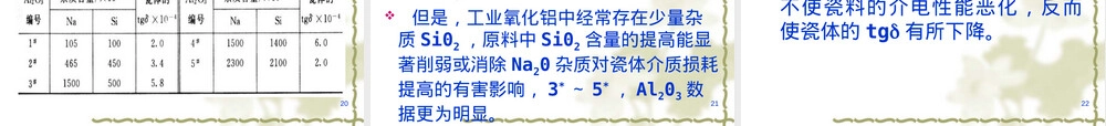 氧化铝陶瓷概述PPT课件.pptx