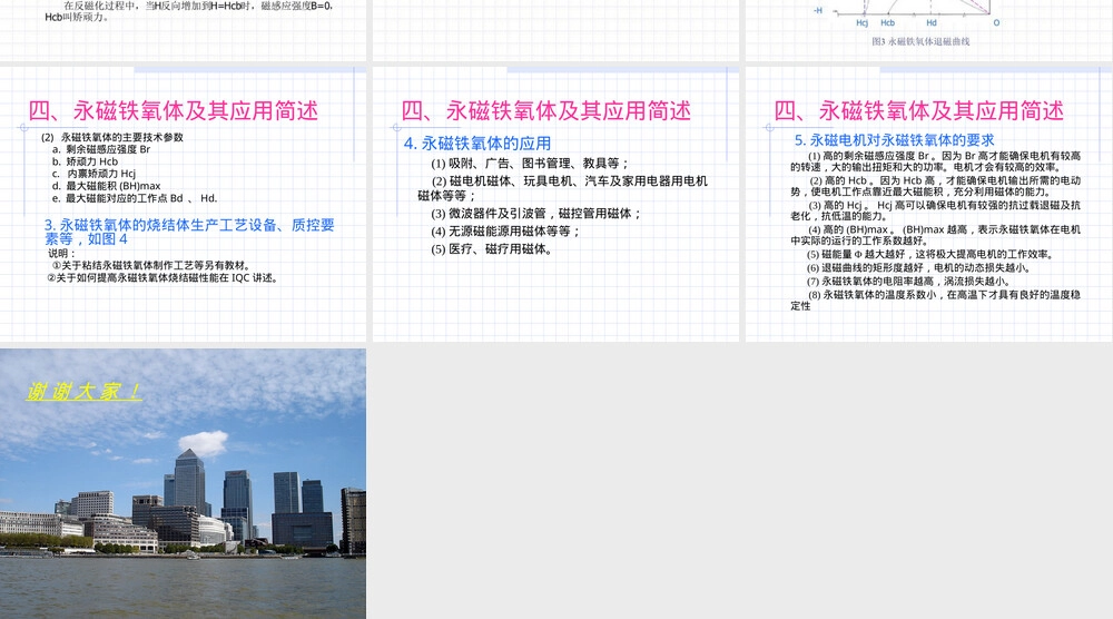 铁氧体永磁材料应用培训PPT课件.ppt