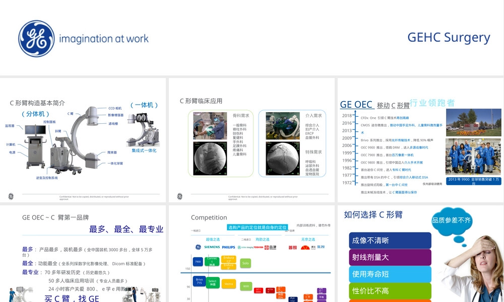 通用电气Brivo OEC-715移动式C形臂X光机PPT课件.pptx