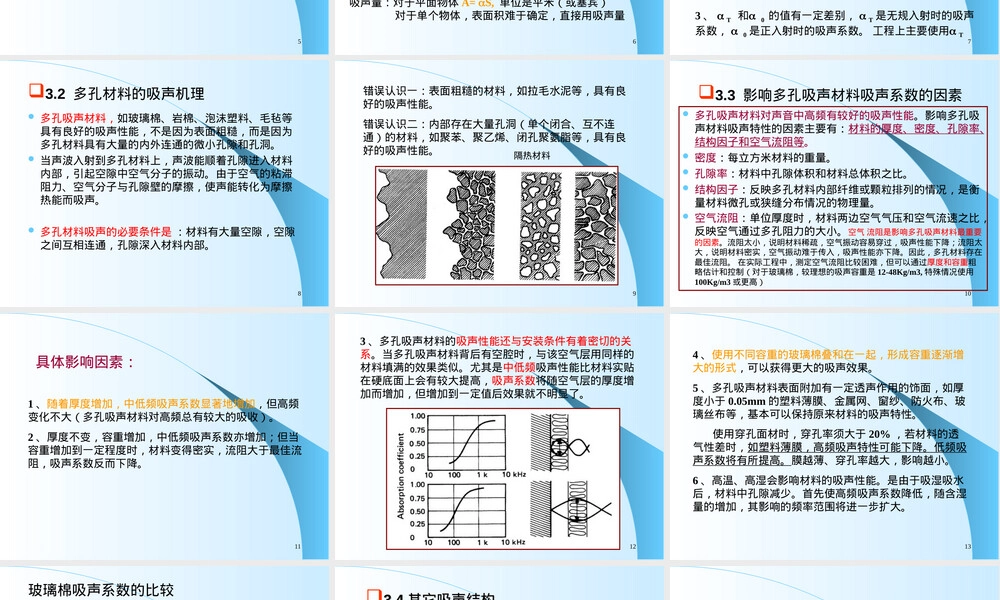 吸声材料与结构声学特性教学PPT课件.ppt