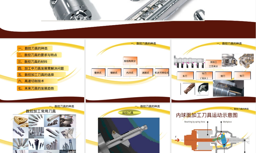 数控刀具材料与选择教学PPT课件.ppt