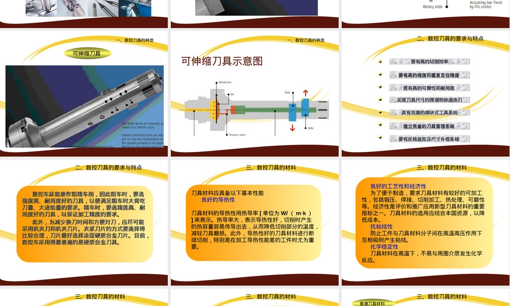数控刀具材料与选择教学PPT课件.ppt