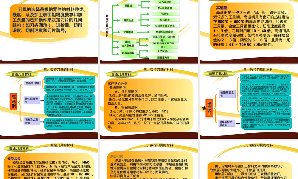 数控刀具材料与选择教学PPT课件.ppt