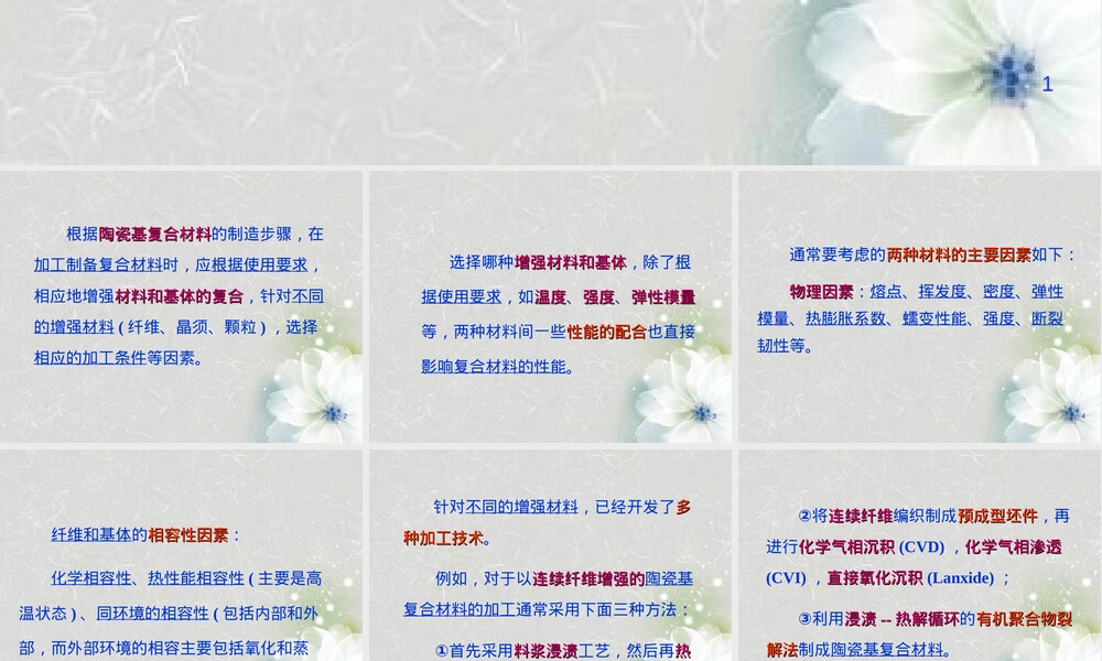 陶瓷基复合材料制备方法PPT课件.ppt