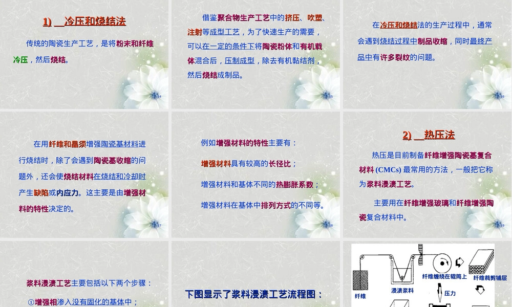 陶瓷基复合材料制备方法PPT课件.ppt