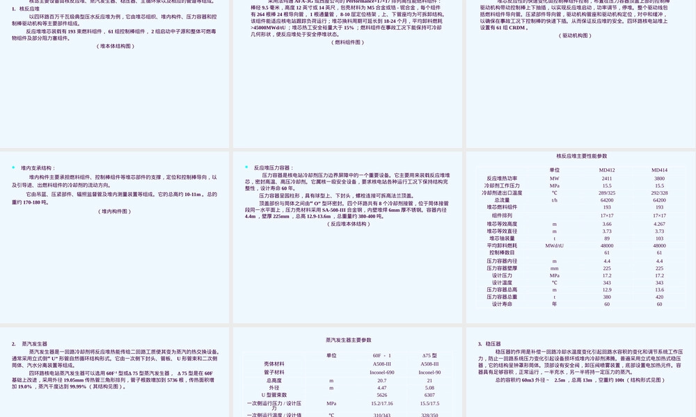 压水堆核电站设备设计与管理PPT课件.ppt