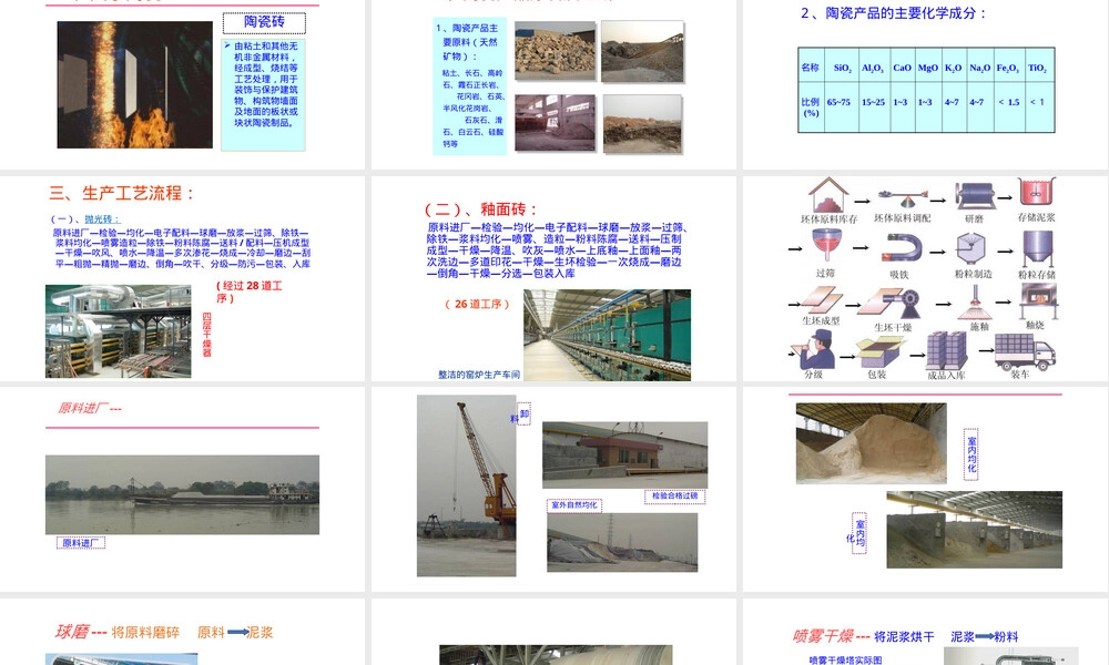 陶瓷砖基本知识及其应用PPT课件.pptx