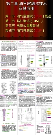 油气层测试技术及其应用PPT课件.ppt