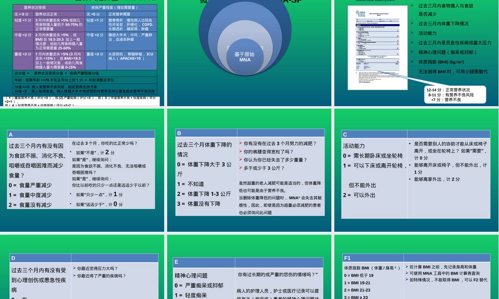 肿瘤患者营养风险筛查PPT课件.pptx