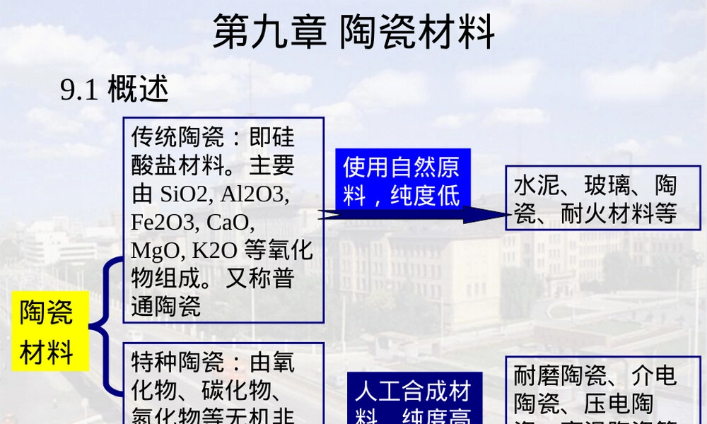 陶瓷材料高分子材料教学PPT课件.ppt