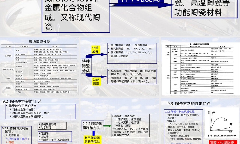 陶瓷材料高分子材料教学PPT课件.ppt