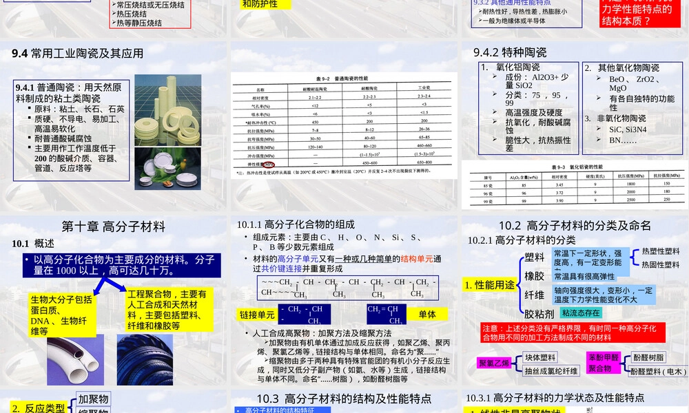陶瓷材料高分子材料教学PPT课件.ppt