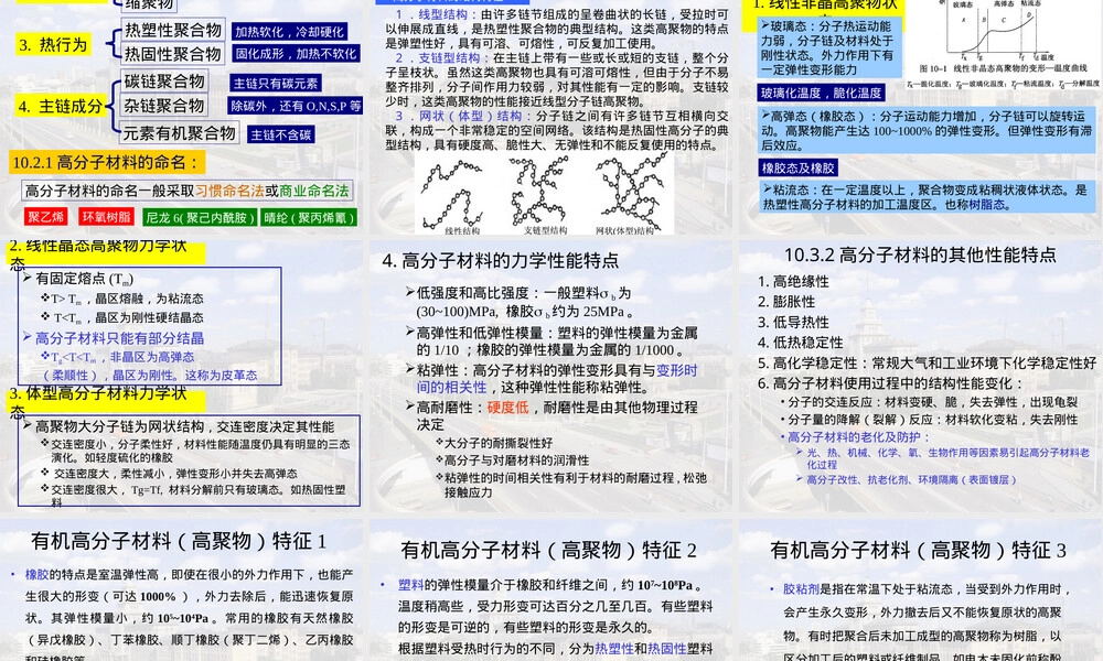 陶瓷材料高分子材料教学PPT课件.ppt