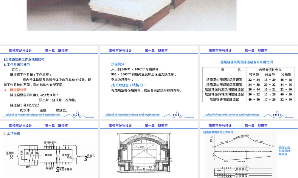 陶瓷窑炉及设计隧道窑工作系统与结构PPT课件.ppt