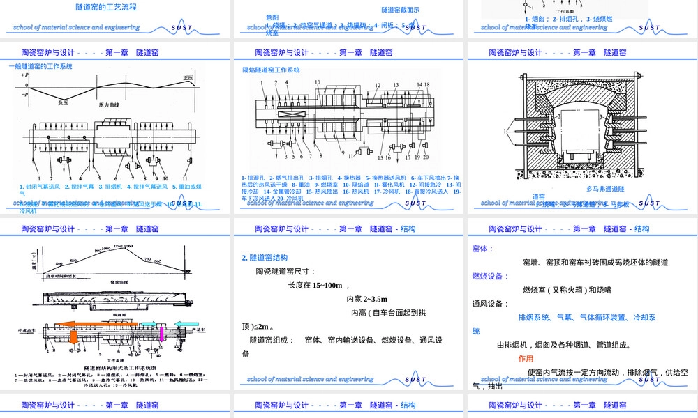 陶瓷窑炉及设计隧道窑工作系统与结构PPT课件.ppt