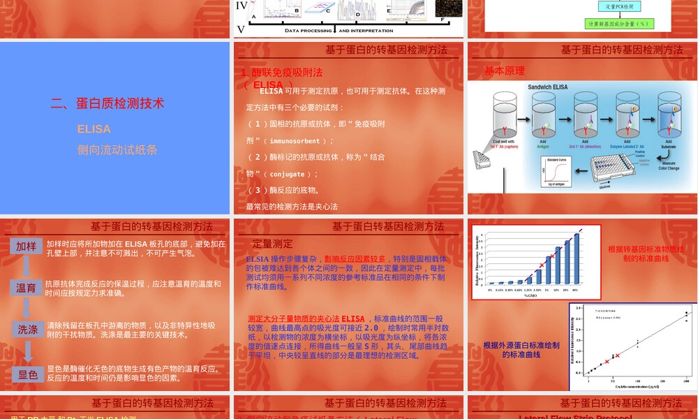 转基因产品检测技术及其进展PPT课件.ppt