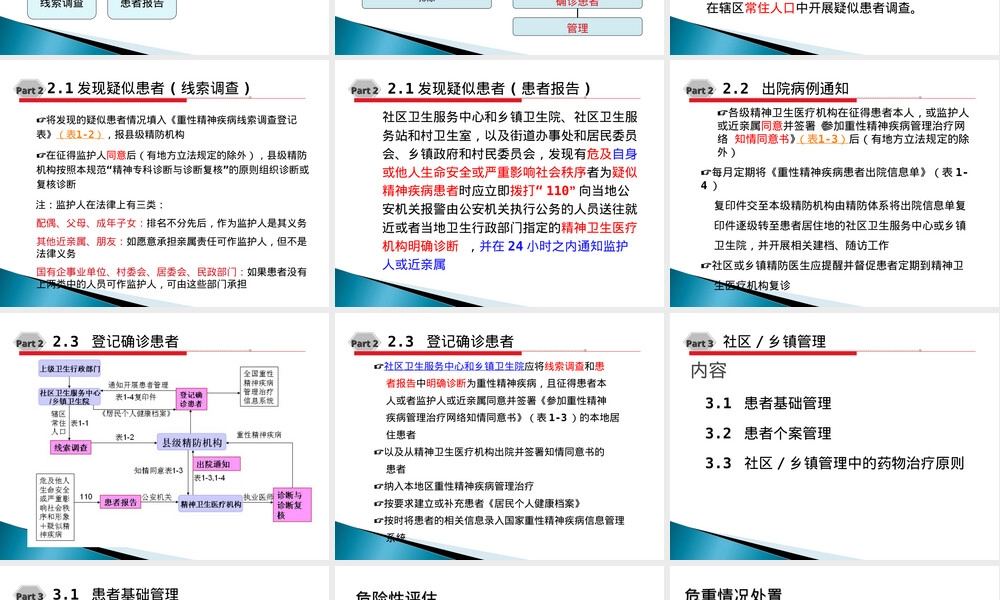 重性精神疾病患者管理治疗工作规范PPT课件.ppt