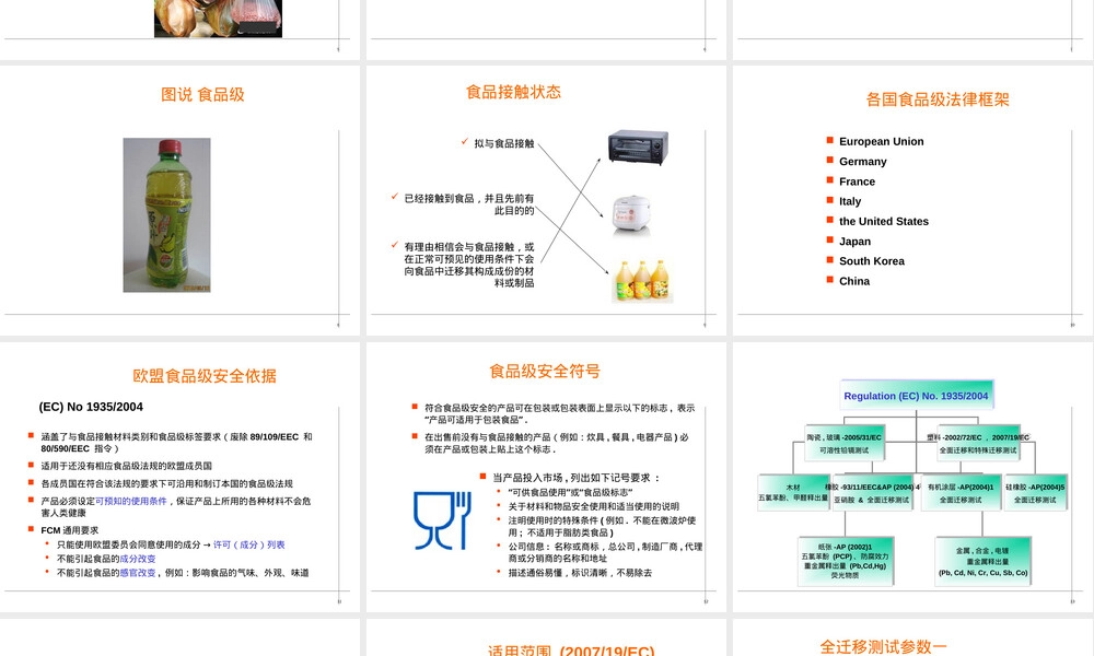 食品接触材料法规PPT课件.ppt