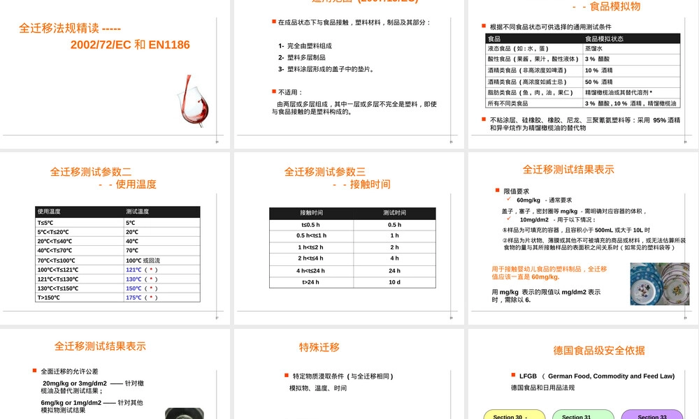 食品接触材料法规PPT课件.ppt