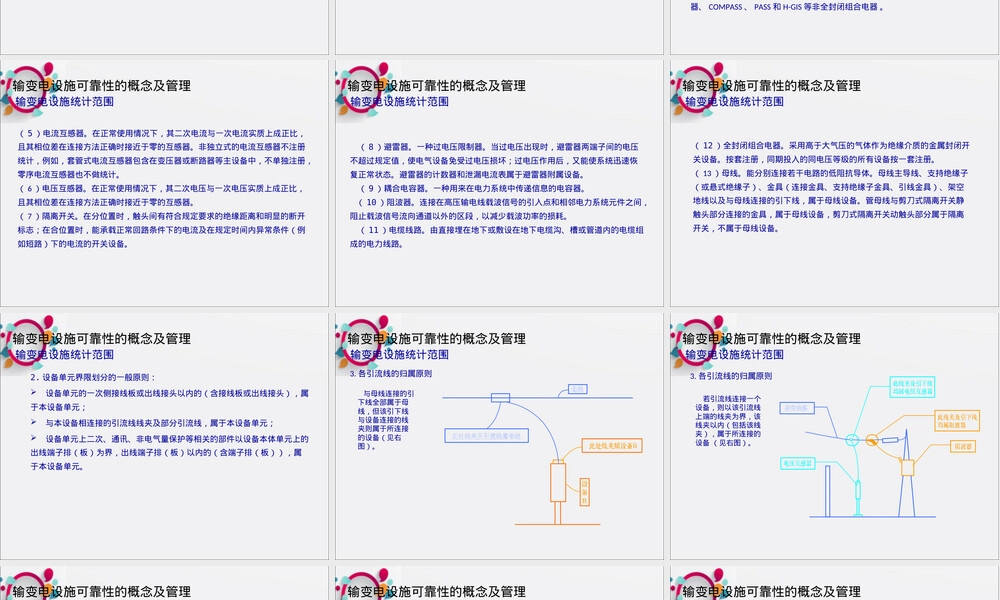 输变电设施可靠性管理PPT课件.ppt