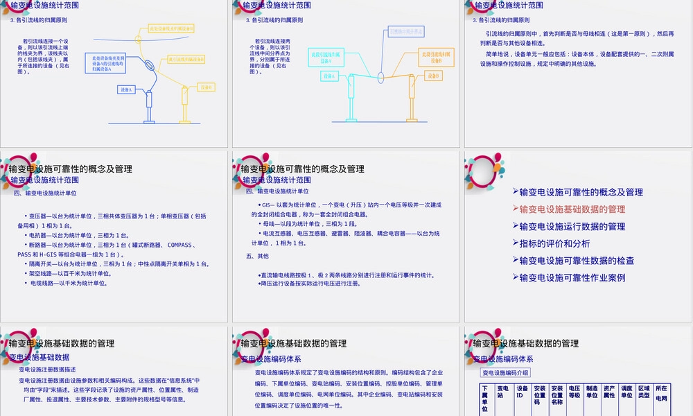 输变电设施可靠性管理PPT课件.ppt