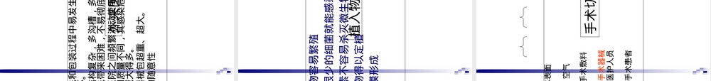 外来手术器械及植入物管理ppt课件.ppt
