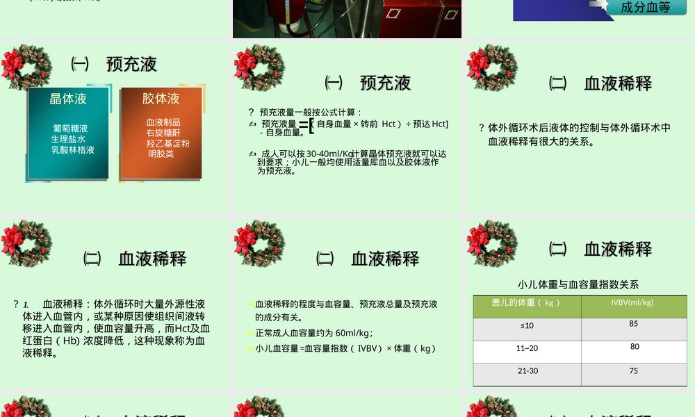 体外循环术后液体管理PPT课件.ppt