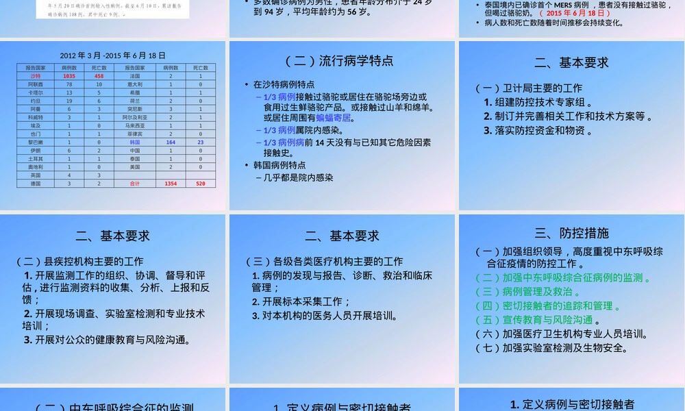 中东呼吸综合征防控培训PPT课件.pptx
