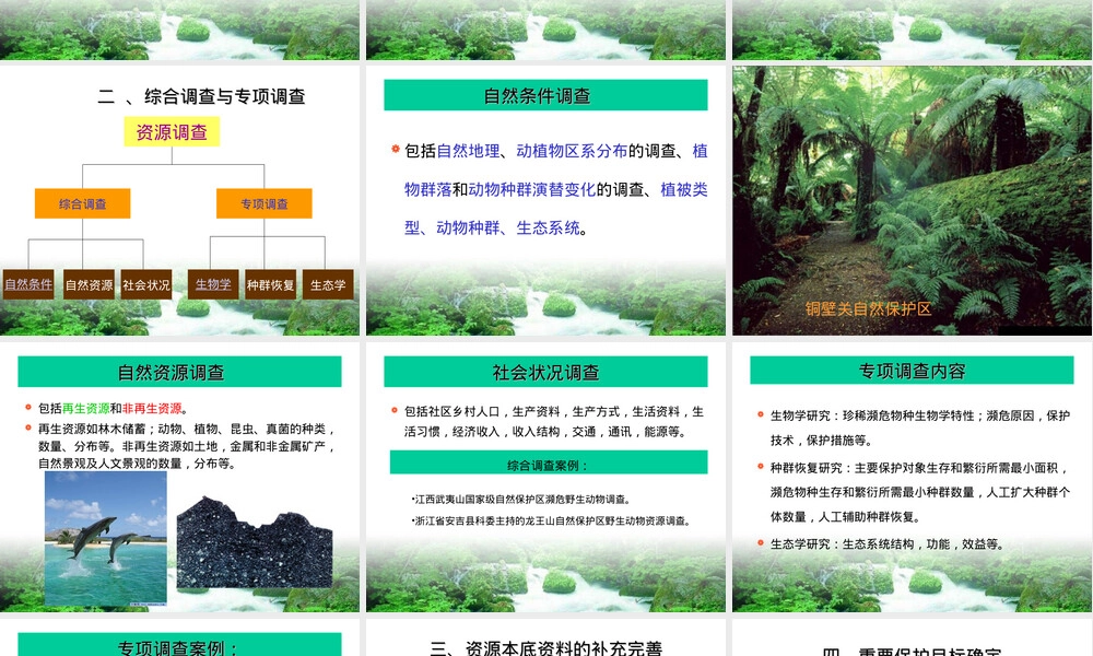 自然保护区管理保护目标与管理计划PPT课件.ppt