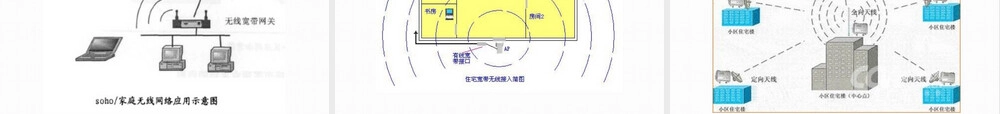 无线局域网技术及其应用PPT课件.ppt